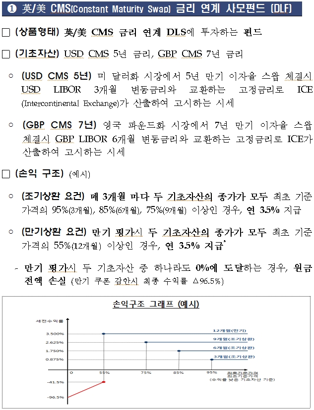 자료=금감원