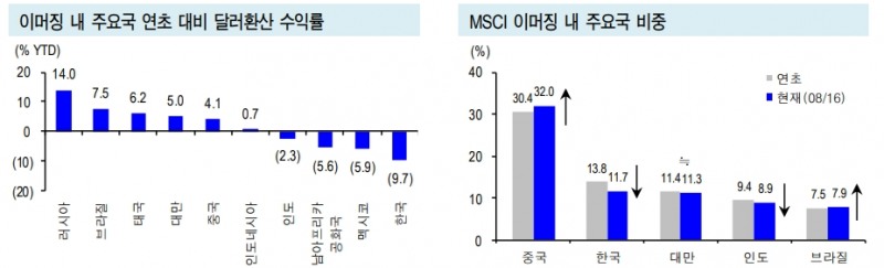 자료=신한금융투자