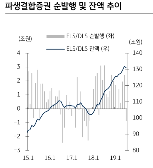 자료=KB증권