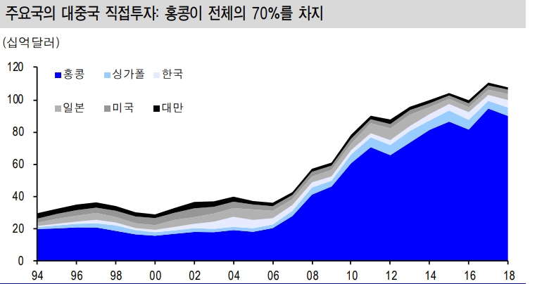 자료=신한금융투자