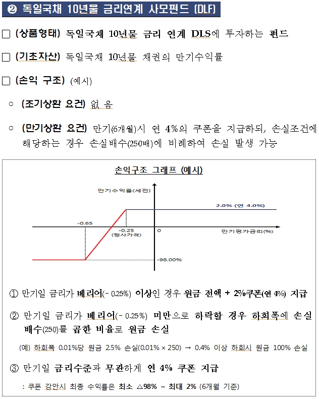 자료=금감원