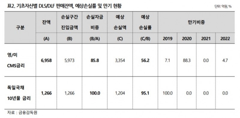 나이스신용평가 “DLS·DLF 은행·증권사 신용도 영향 제한적…모니터링 지속”