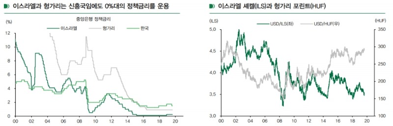 자료=DB금융투자