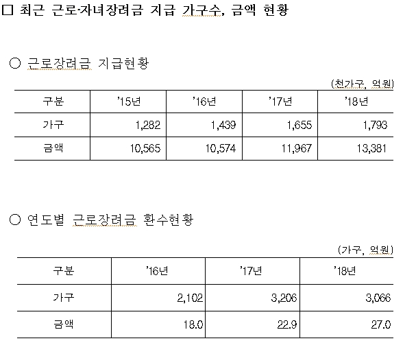 자료=홍일표 의원실