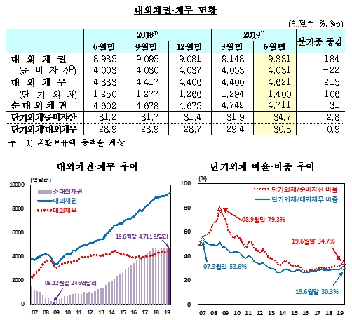 자료=한국은행
