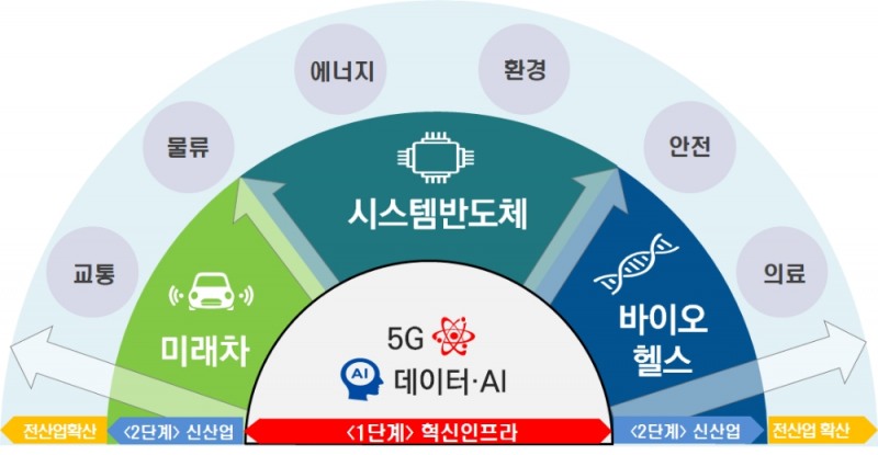 (출처=기획재정부)