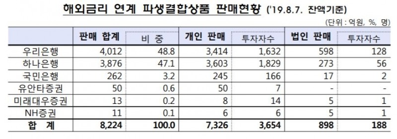 자료=금융감독원