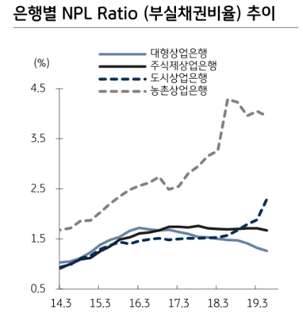 자료=KB증권