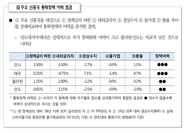 자료=국제금융센터