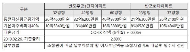 반포124주구 예상 이주비. /자료=반포주공1단지 주택재건축정비사업조합