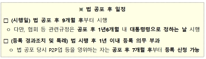 자료 = 금융위원회