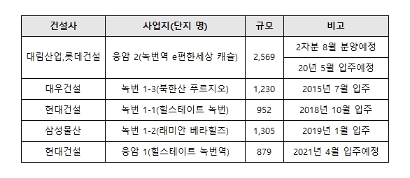 녹번역 인근 주요 재개발 구역. /자료=각 사