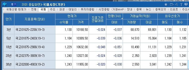 자료=코스콤CHECK