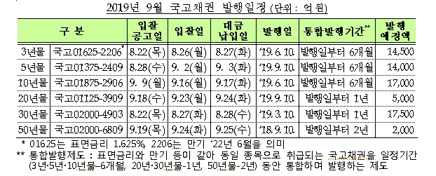 자료=기재부