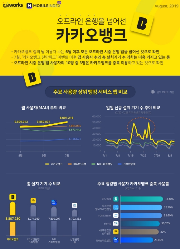 자료출처= 아이지에이웍스