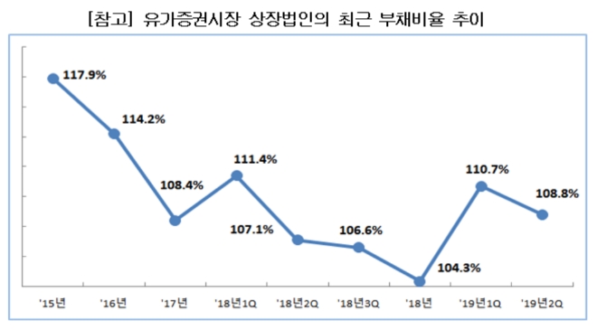 ▲자료=한국거래소