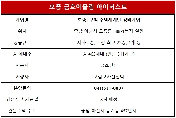 모종1구역 주택재개발 정비사업 개요. /자료=금호건설