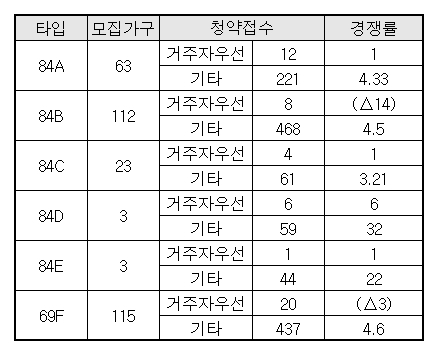 자료=금융결제원 아파트투유