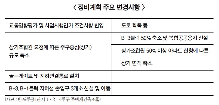 반포주공 1·2·4주구 재건축 3災