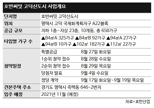 호반산업, 평택 ‘호반써밋 고덕신도시’ 8월말 청약 접수