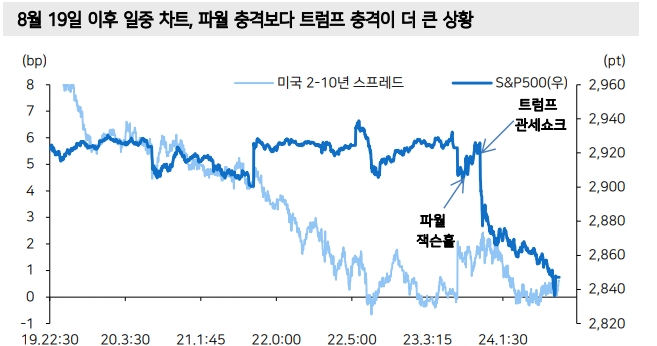 자료=메리츠종금증권