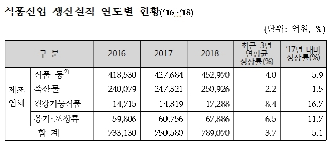 /자료=식품의약품안전처.