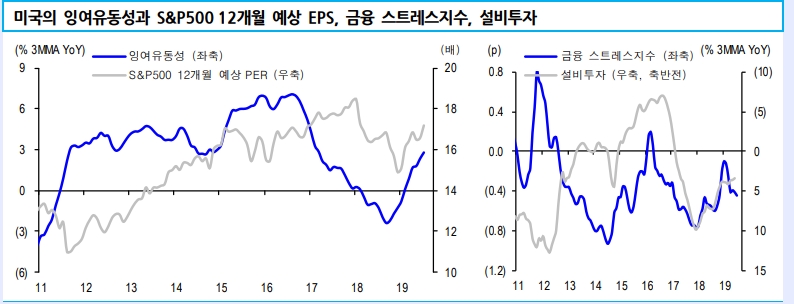 자료=신한금융투자
