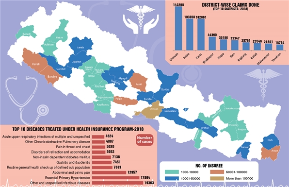 △네팔 지역의료보험(CBHI) 적용지역 및 가입 현황