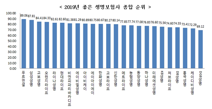 △자료=금융소비자연맹