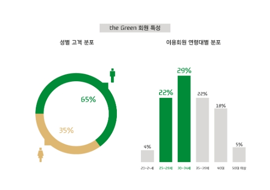 자료 = 현대카드