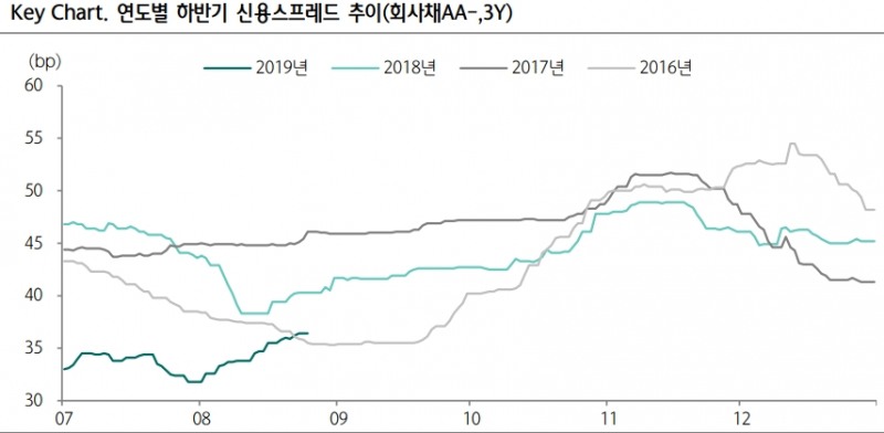 자료=하나금융투자