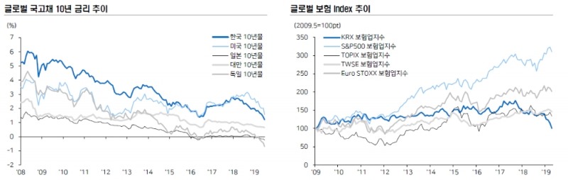 자료=메리츠종금증권