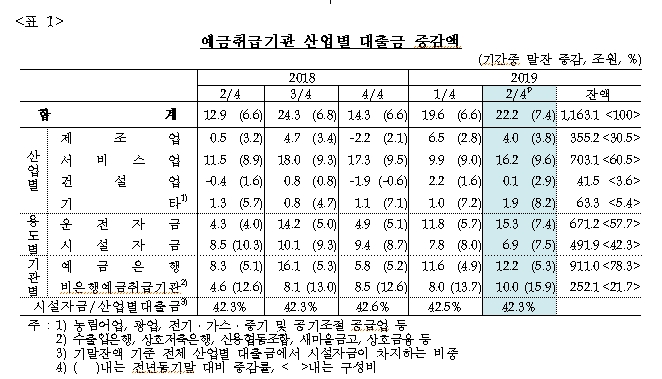 자료=한국은행