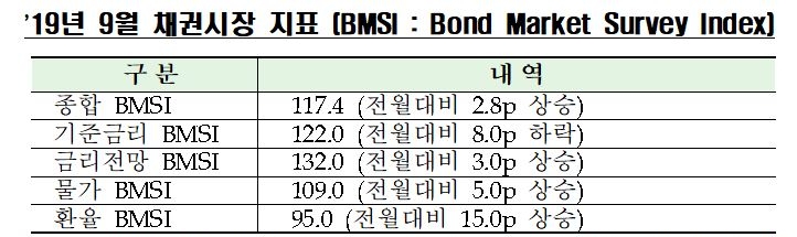 자료=한국금융투자협회