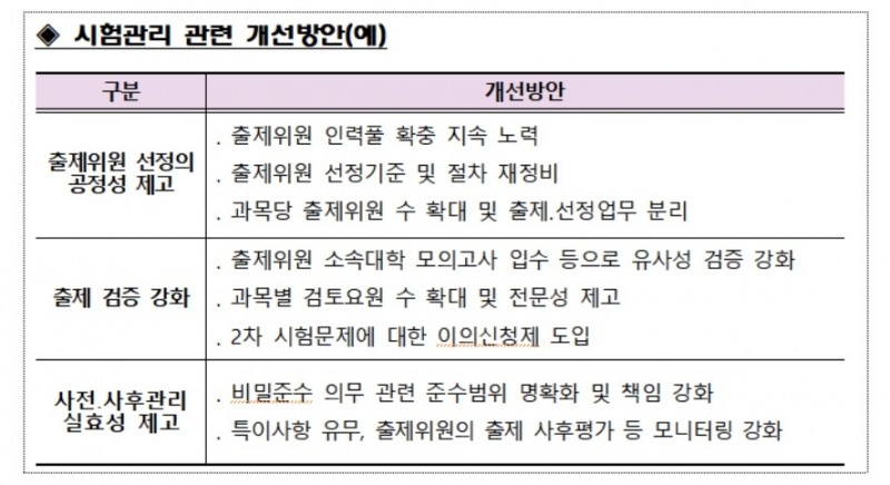 ‘부정출제 의혹’ 제54회 공인회계사 시험 조사 완료…A대 문제 정답처리