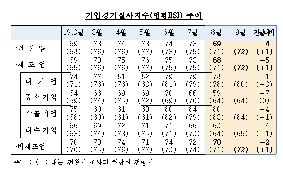 자료=한국은행