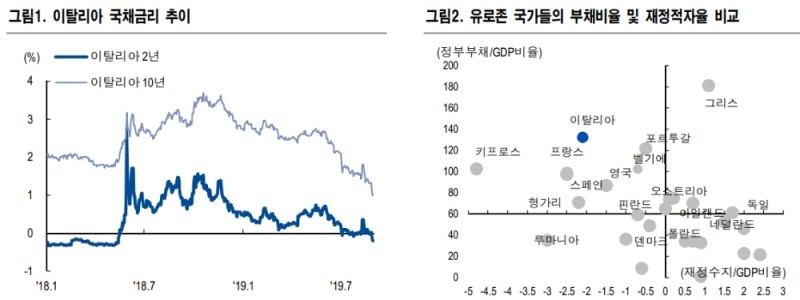 자료=NH투자증권