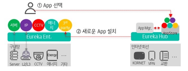 ▲ KT ICT 관제솔루션. /사진=KT