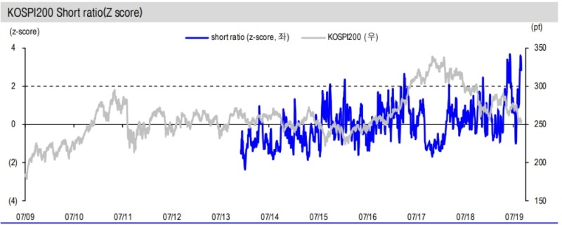 자료=신한금융투자