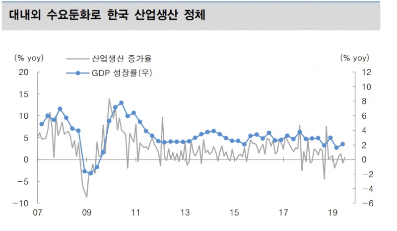 자료=대신증권