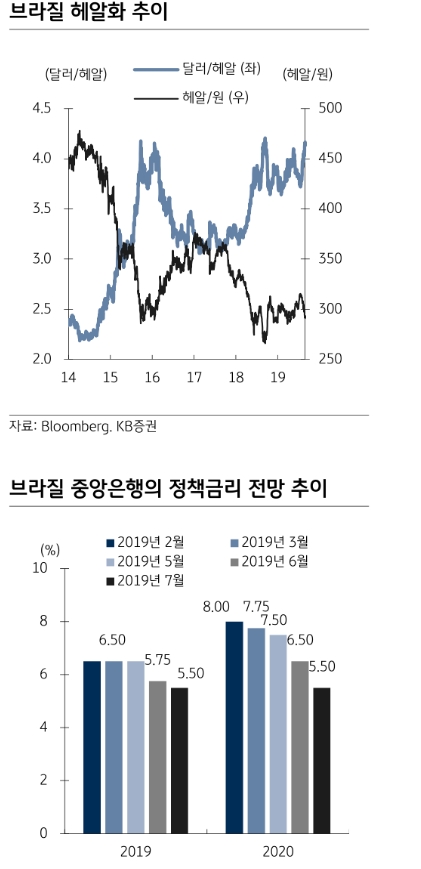 자료=KB증권