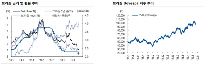 자료=NH투자증권