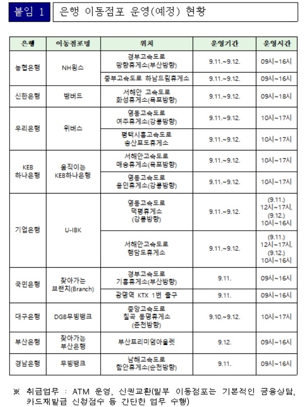 9개 은행, 추석기간 휴게소·기차역 등 14개 이동점포 운영