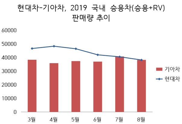 (단위=대)(자료=각사)