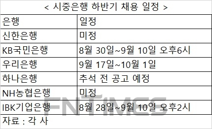 막오른 시중은행 하반기 채용…디지털 역량 선호