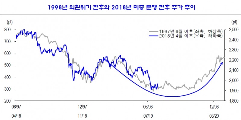 자료=신한금융투자