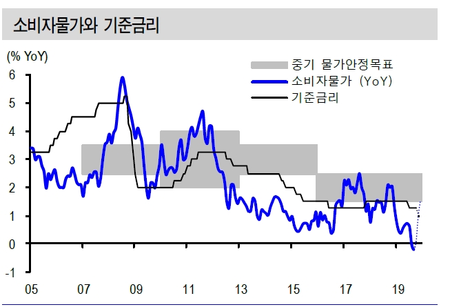 자료=신한금융투자