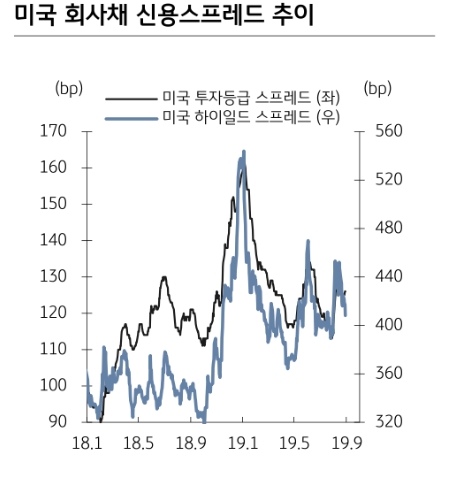 자료=KB증권