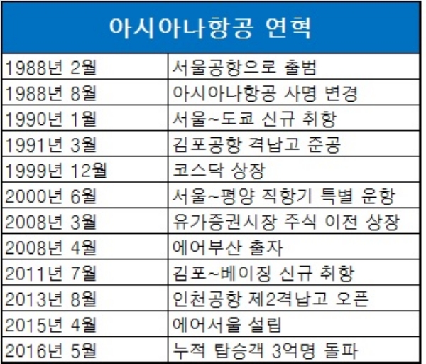 30년 금호가족 아시아나항공, 박현주·정몽규 품에 안길까