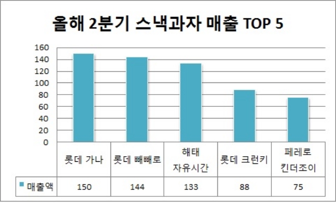 단위 : 억원. /자료=식품산업통계정보.